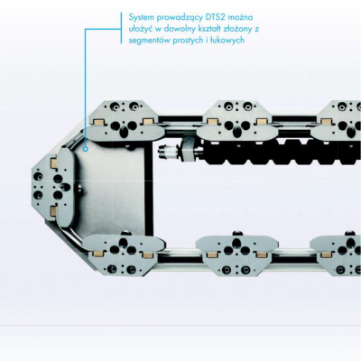 Hepco Motion DTS - system prowadzący z napędem