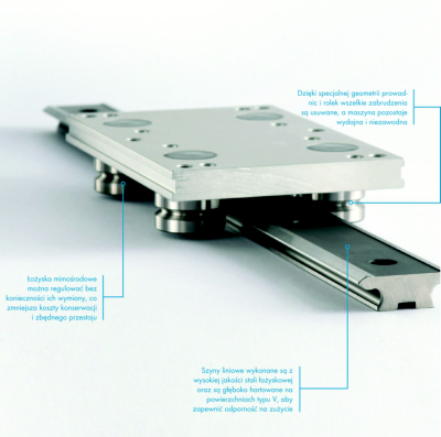 GV3 - system prowadzenia liniowego GV3