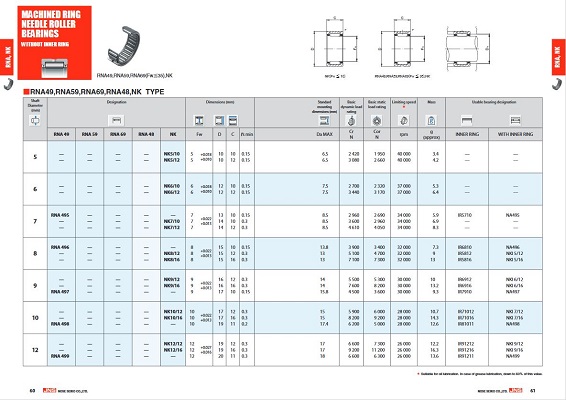 JNS needle roller bearings