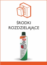 CRC Środku rozdzielające
